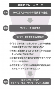 PSVPフレームワーク