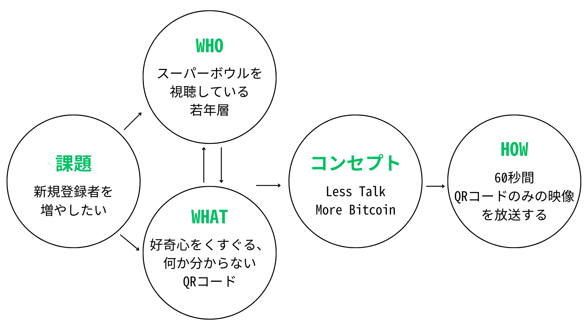 カンヌライオンズ⑳QRコードが動くだけのCM - WonderSpace