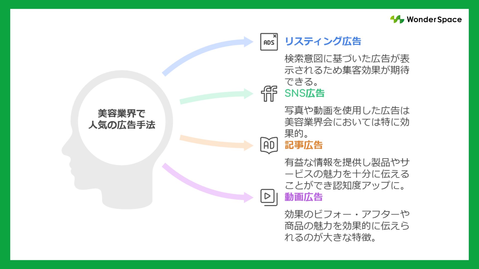 美容業界の広告戦略とは？広告代理店を選ぶときのポイントと注意点 