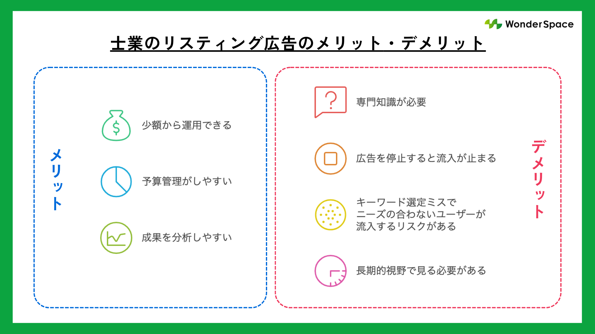 士業のリスティング広告のメリットとデメリット